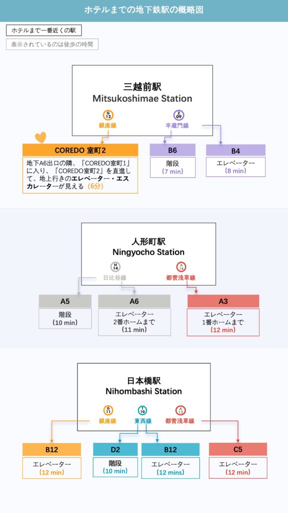 ホテルまでの地下鉄駅の概略図